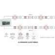 Centrale de Détection Incendie 2 Zones, EN 54 CFP702-4 C-TEC