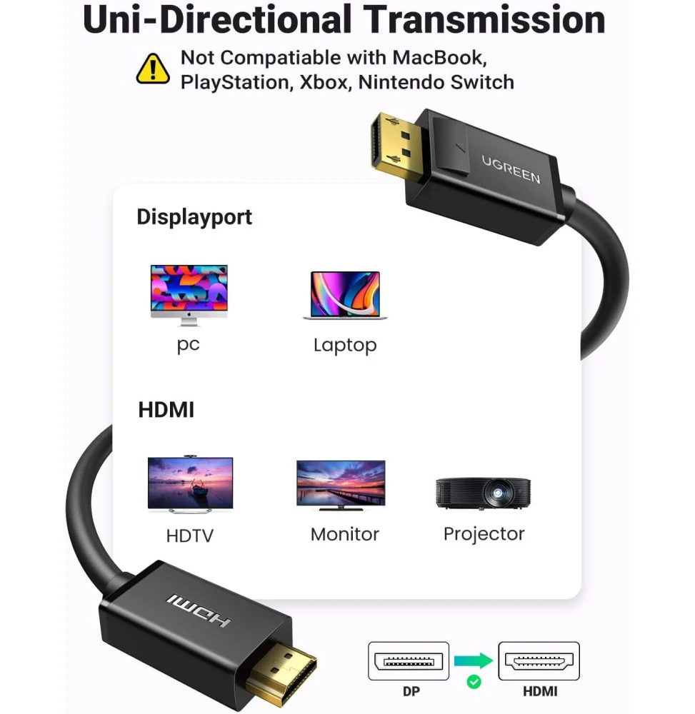 Câble Ugreen Displayport Male vers HDMI Male - 1,5 mètre (10239) 10239-1.5M